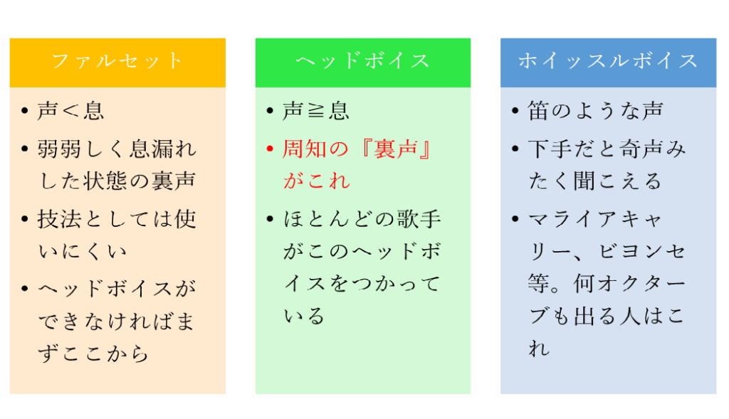 裏声 練習 曲