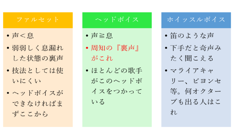 【ヘッドボイスとは】息漏れのない・芯のある裏声に鍛える練習方法 ボイストレーニング全知識